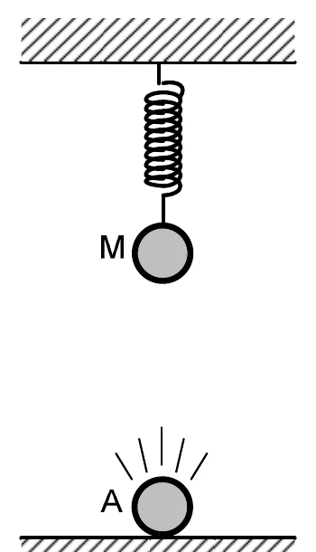 Um microfone M pendurado no teto por uma mola ideal, verticalmente acima de um alto-falante A que emite som