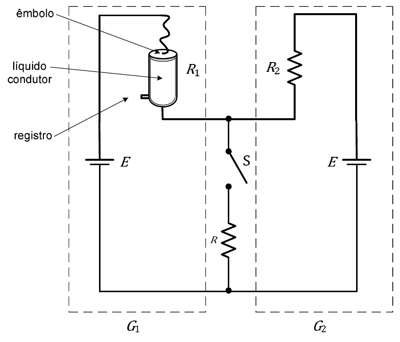 Dois geradores de mesma tensão E em paralelo: G1, com resistência interna R1 formada por um cilindro com êmbolo condutor, líquido condutor e um registro de saída, e G2, com resistência interna R2; ambos ligados, pela chave S, a uma resistência R