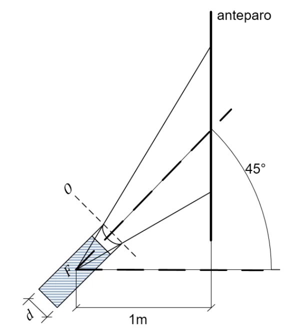 Lanterna inclinada de 45 graus em relação à horizontal, com lente na extremidade, projetando um feixe cônico sobre um anteparo vertical; o foco F está a 1 m do anteparo na horizontal