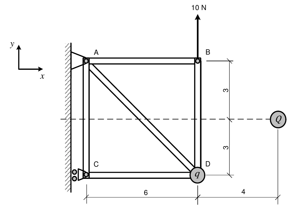 Estrutura com barras AB, AC, AD, CD e BD, apoio articulado em A e apoio de rolete em C; carga q em D, carga Q à direita e força de 10 N para cima em B; medidas em metros: 3, 3, 6 e 4