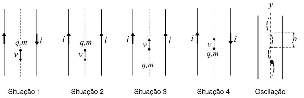 Quatro configurações de correntes e velocidade e passo das oscilações