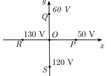 Eixos x e y com potenciais elétricos em P(50 V), Q(60 V), R(130 V) e S(120 V).