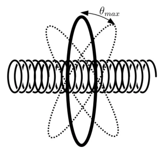 Espira oscilante envolvendo um solenoide longo, raio da espira a maior do que o raio b do solenoide.