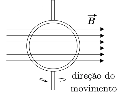 Esquema original de bobina circular girando um quarto de volta em campo magnético horizontal