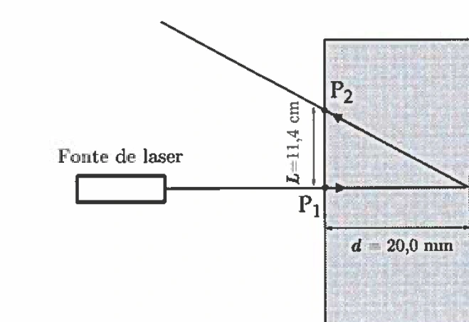 Diagrama ou gráfico original da questão 8 do ITA 2022, 1ª fase