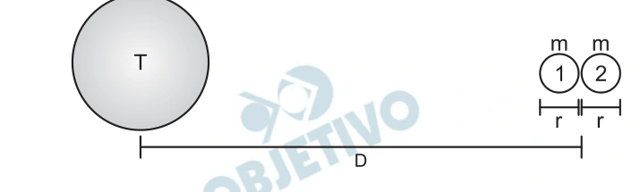Diagrama ou gráfico original da questão 2 do ITA 2022, 2ª fase