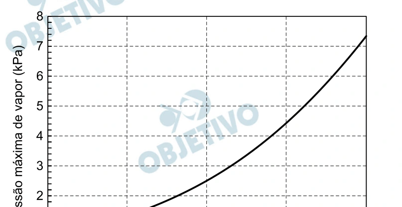 Diagrama ou gráfico original da questão 5 do ITA 2022, 2ª fase