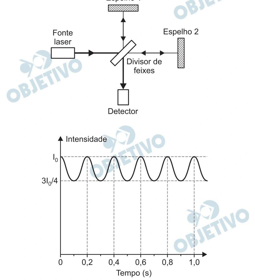 Diagrama ou gráfico original da questão 6 do ITA 2022, 2ª fase