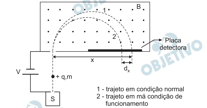Diagrama ou gráfico original da questão 8 do ITA 2022, 2ª fase