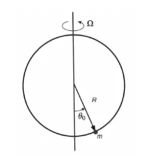 Aro circular vertical girando em torno do diâmetro vertical, com uma miçanga em posição angular theta zero