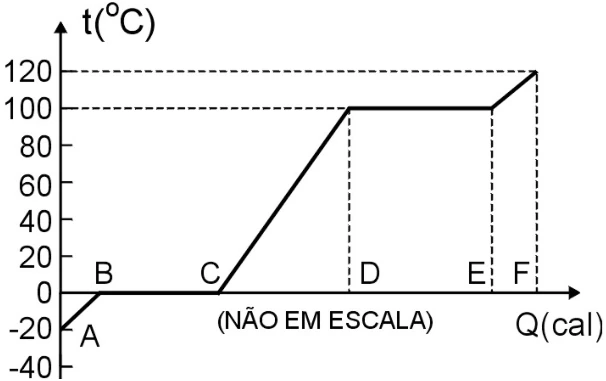 Diagrama original da OBF 2000 — 1ª fase · 1ª e 2ª séries, questão 21
