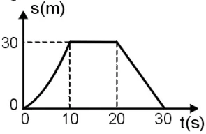 Diagrama original da OBF 2000 — 1ª fase · 3ª série, questão 31