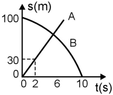 Diagrama original da OBF 2000 — 1ª fase · 3ª série, questão 33