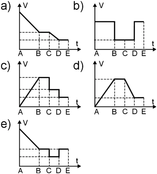 Diagrama original da OBF 2000 — 1ª fase · 3ª série, questão 35