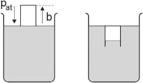 Diagrama original da OBF 2000 — 2ª fase · 3ª série, questão 4