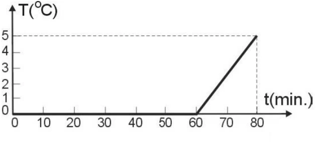 Diagrama original da OBF 2000 — 2ª fase · 3ª série, questão 6