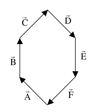 Diagrama original: Polígono fechado