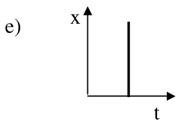 x em função de t: reta vertical.