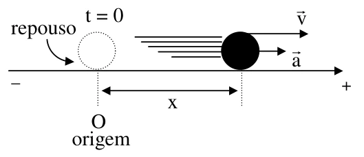 Diagrama original: Leitura de eixos e gráficos