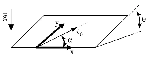 Diagrama original: Lançamento sobre plano inclinado