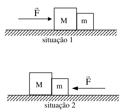 Diagrama original: Força de contato