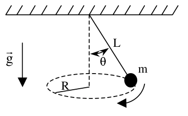 Diagrama original: Pêndulo cônico