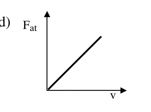 Atrito cresce linearmente com velocidade.