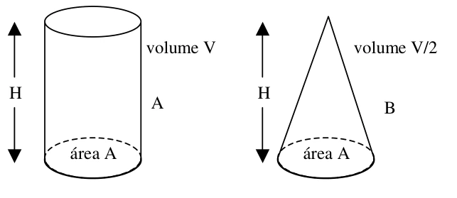 Diagrama original: Peso do líquido e força no fundo