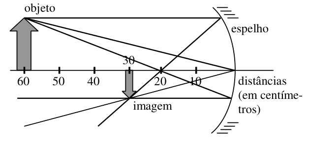 Diagrama original: Equação de Gauss
