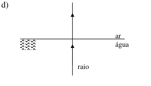 Incidência e transmissão normais.