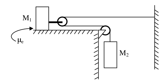 Diagrama original: Roldana móvel e atrito limite