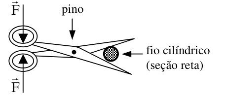 Diagrama original: Tesoura como alavanca