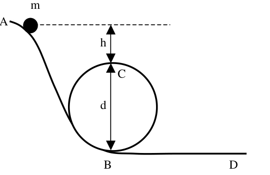 Diagrama original: Altura mínima em looping