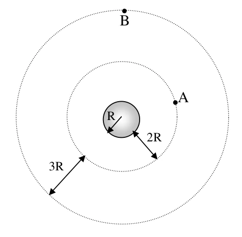 Diagrama original: Períodos e raios orbitais