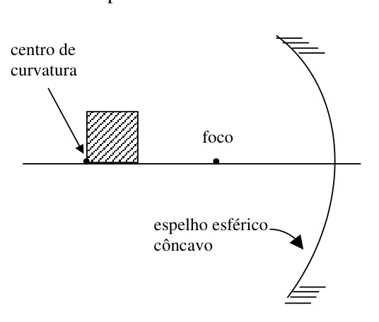 Diagrama original: Imagem de objeto com profundidade