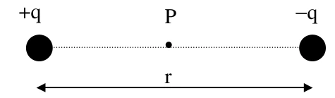 Diagrama original: Ponto médio de dipolo