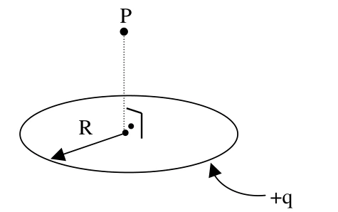 Diagrama original: Simetria de anel uniformemente carregado