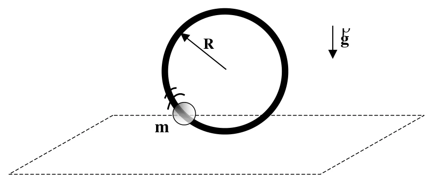Diagrama da questão 11: Retorno e reação do aro