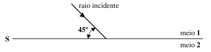Diagrama da questão 16: Desvio angular e velocidade