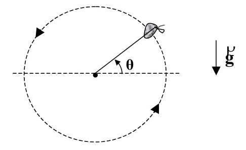Diagrama da questão 1: Aceleração e energia