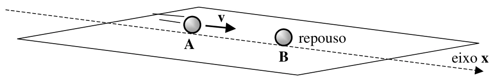 Diagrama da questão 3: Momento vetorial e elasticidade
