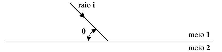 Diagrama da questão 5: Reflexão e ângulo crítico