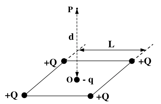 Diagrama da questão 7: Simetria fora do plano