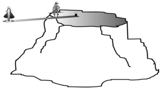 Figura original: Prancha com limite de fixação