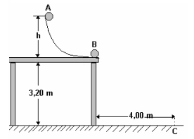 Queda h entre A e saída horizontal B; B a 3,20 m do solo e alcance BC horizontal de 4,00 m.