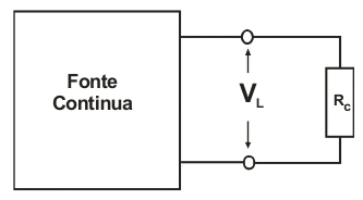 Fonte contínua ligada a resistor de carga Rc; tensão VL medida nos terminais da carga.