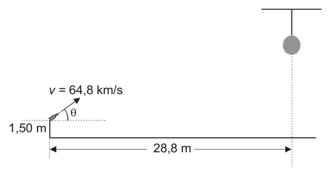 Dardo sai a 1,50 m do chão, com rapidez de 64,8 km/h pelo texto, ângulo θ e senθ = 0,60; balão está a 28,8 m horizontalmente. A unidade km/s impressa na figura é um erro.