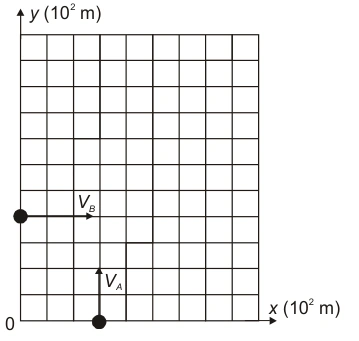 Malha com cada quadra de 100 m. A parte de (300 m, 0) para cima; B parte de (0, 400 m) para a direita.