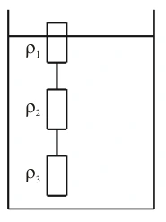 Três cilindros de área A e altura h pendem em série. Densidades 0,3ρ, 1,1ρ e 1,2ρ de cima para baixo; apenas o superior está parcialmente submerso.