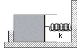 Gás em recipiente com êmbolo móvel de área 100 cm², ligado a mola externa de constante 500 N/m; compressão cresce de 1,5 cm para 2,5 cm.